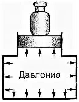 Изобразите стрелками как передается давление. Передача давления сыпучими телами. Передача давления твердыми телами и сыпучих. Объясните передачу давления твердым сыпучим телами и жидкостью. Давление сыпучих тел.