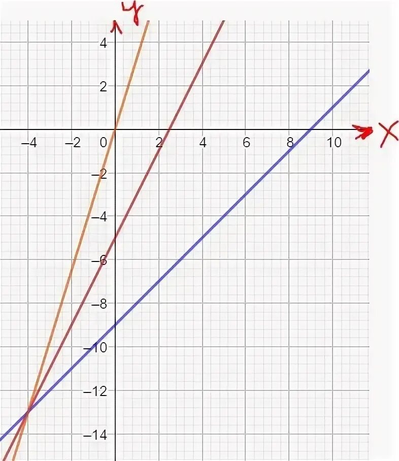 На рисунках изображены графики функций вида у = kx + b. Установитесоответствие м