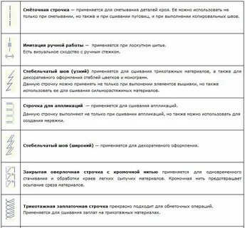 Обозначьте строчку где пишется