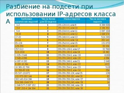 Бит подсети