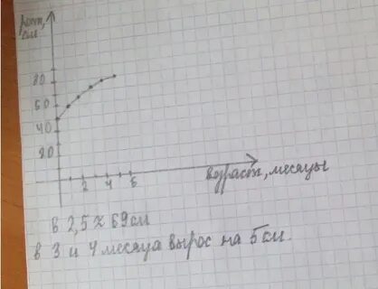 Записан рост в сантиметрах 158 166 134
