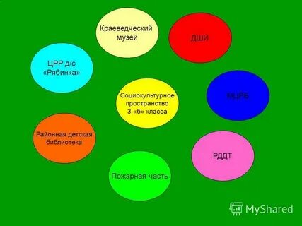 Социально культурное пространство