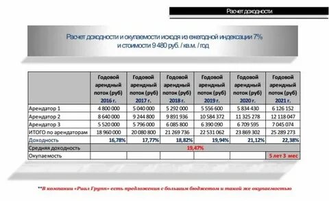 Индексация 7