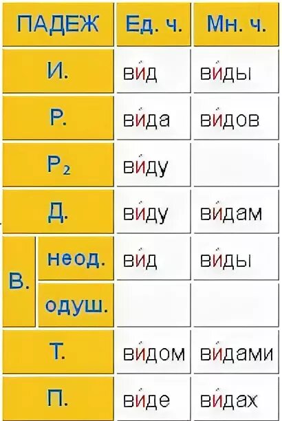 определи падеж имен прилагательных. как находить склонения и падеж имен существительных. склонение имен сущ по падежам. что такое изминение имён существительных по падежам. на снегу падеж.