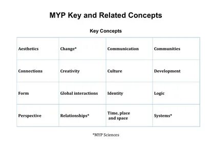 Related concepts
