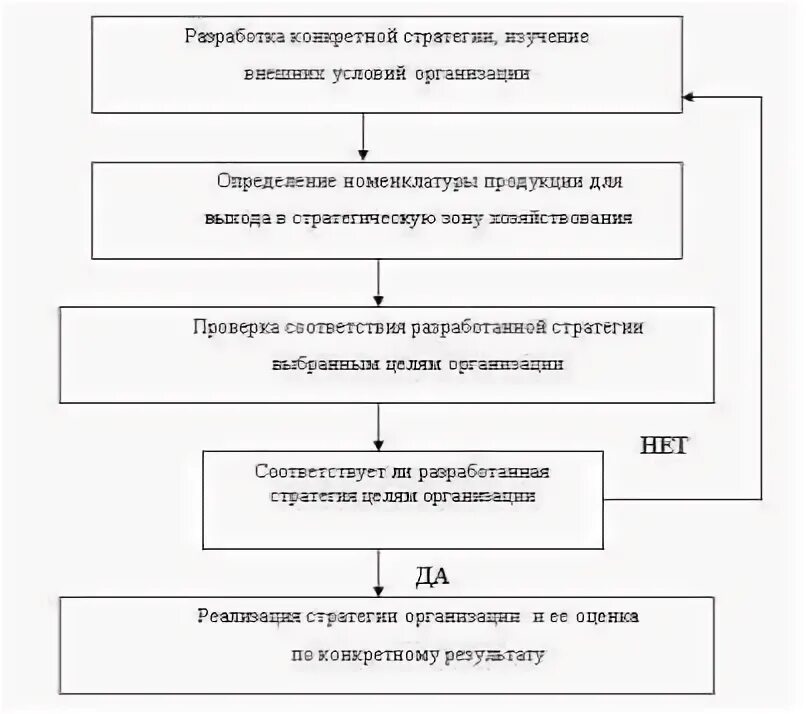 Государственные организации курсовая