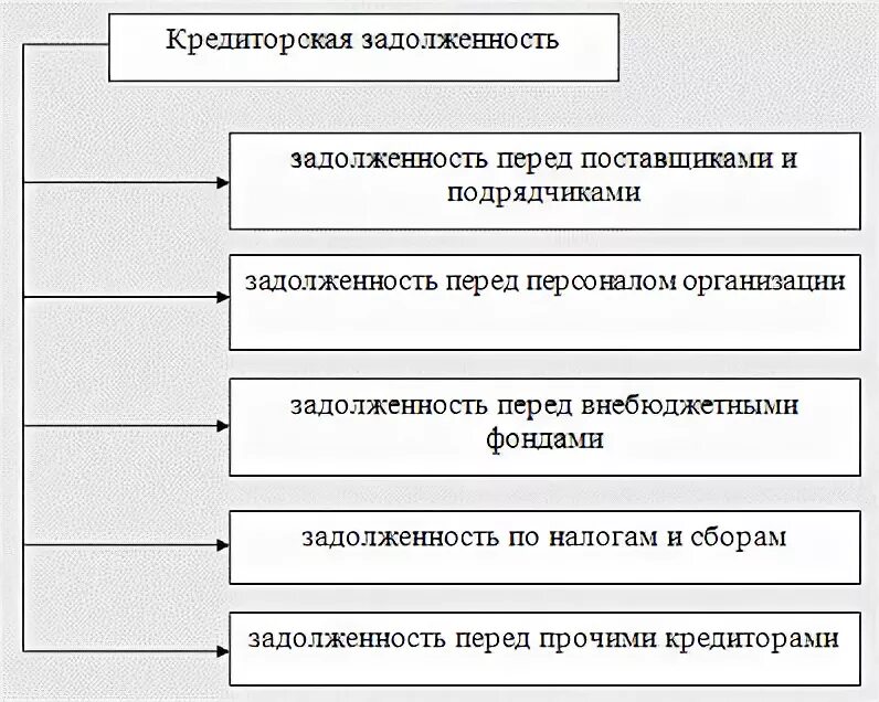 Курсовая дебиторская и кредиторская задолженность