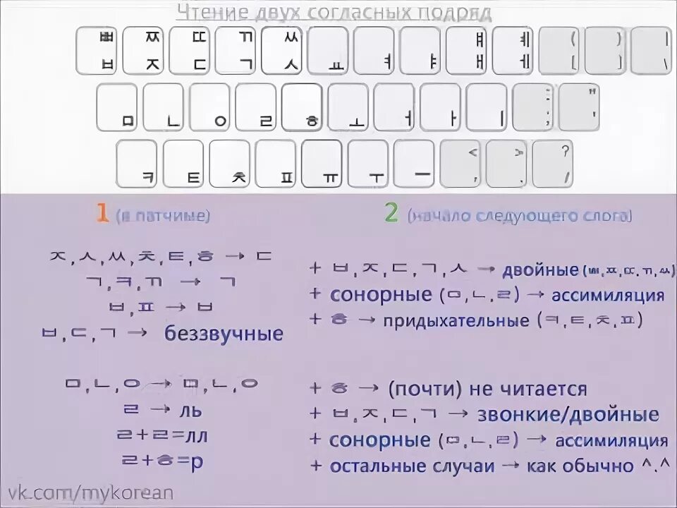 Правила чтения в корейском языке патчим. Корейский правила чтения ассимиляция. Падчим корейского языка таблица. Ассимиляция в корейском языке. Правила чтения в корейском языке.