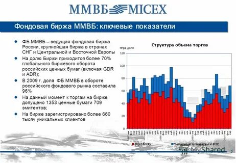 Московская биржа вклады