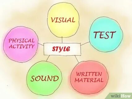 Teaching steps