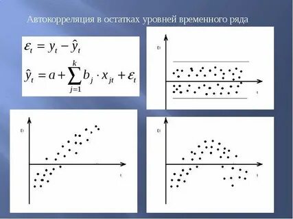 Автокорреляция
