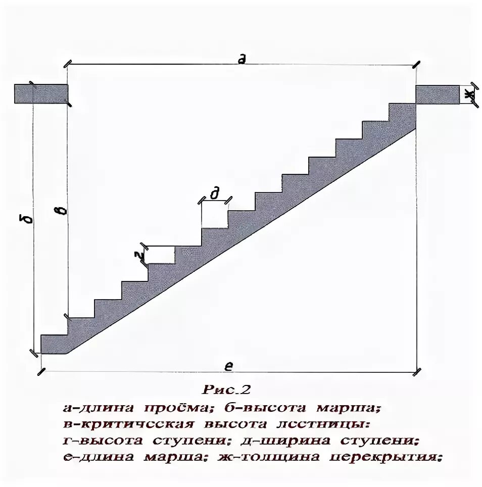 Найти длину лестницы. Расчет лестничного марша. расчетная длина марша лестницы. как высчитать лестничный марш правильно. длина марша лестницы.