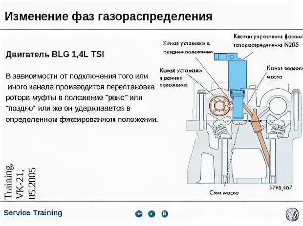 Система изменения фаз. Клапан 1 регулировки фаз газораспределения n205. фазы газораспределения приус 20. era 554007 клапан регулировки фаз газораспределения.