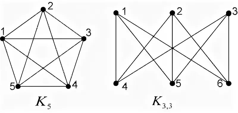 Графы k5 и k3.3. Графы к5 и к3.3. 03 33 3 3 3 3