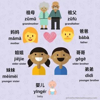 Китайские слова семья