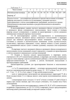 Сп 54 здания