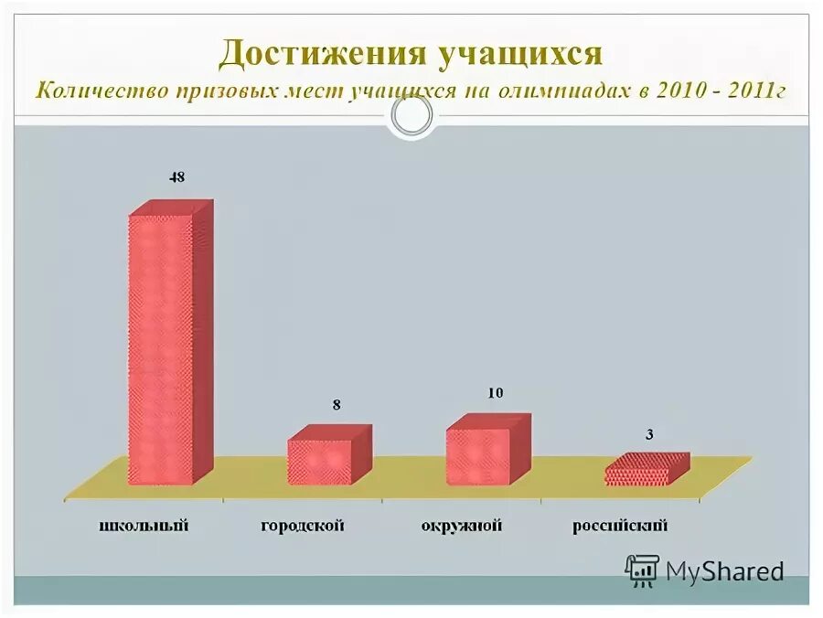 какие месячники по предметам. численность учащихся. вакантные места в школе фото. количество мест учащихся. численность учеников в школе.