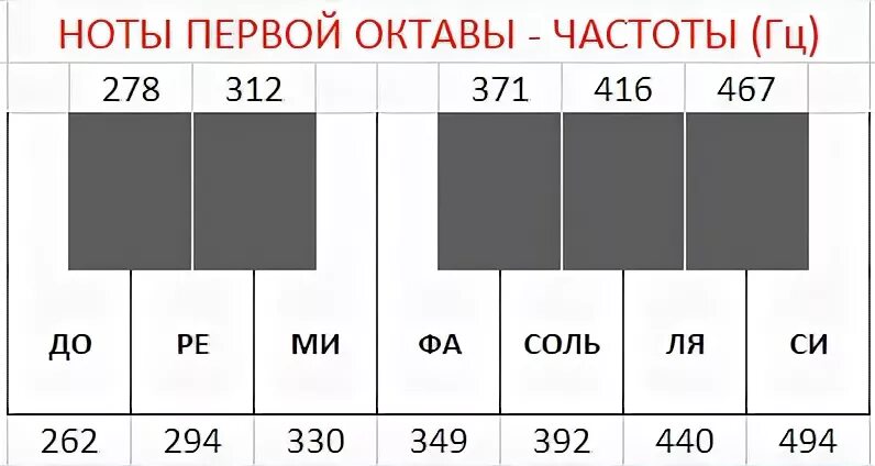 Нота ми для настройки