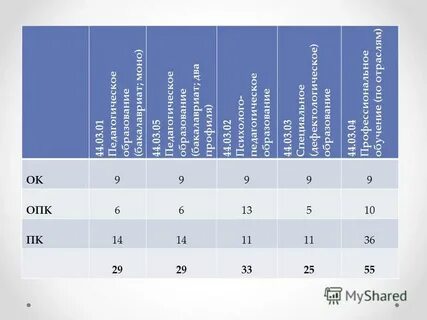 44.03 01 педагогическое