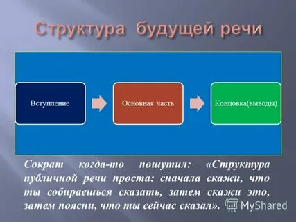 Затем это