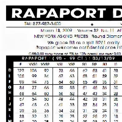 Рапапорт диамонд 2021. Таблица раппопорта бриллианты 2022. Таблица раппопорта бриллианты 2021. Раппопорт бриллианты. Раппопорт diamond report 2020.
