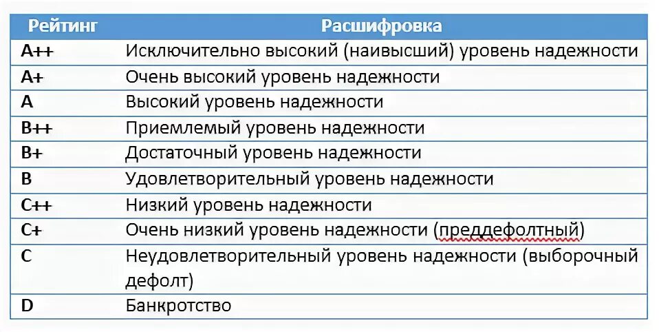 P s расшифровка