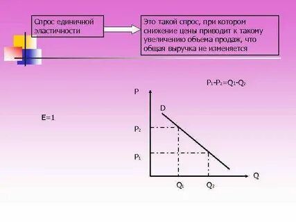 Единичный спрос