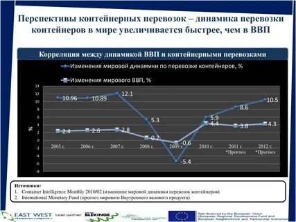 Динамика между