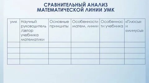 Анализ учебника таблица
