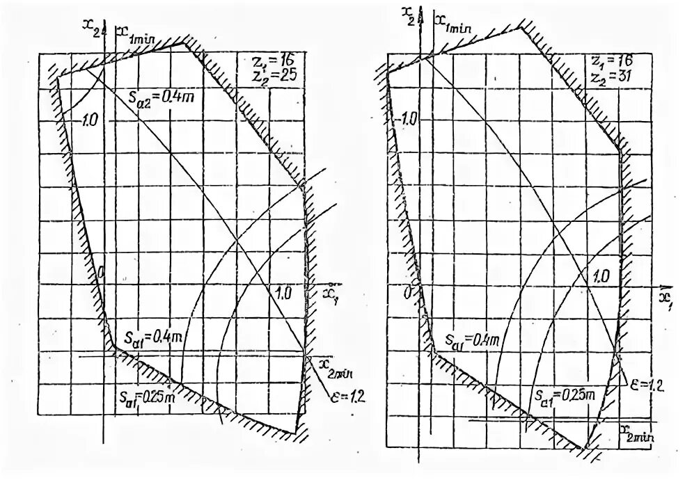 блокирующий контур z1=12 z2=15. блокирующий контур. блокирующий контур. блокирующий контур зубчатой передачи. блокирующий контур.