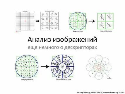Изображать изучение