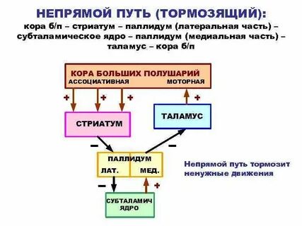 Косвенный путь