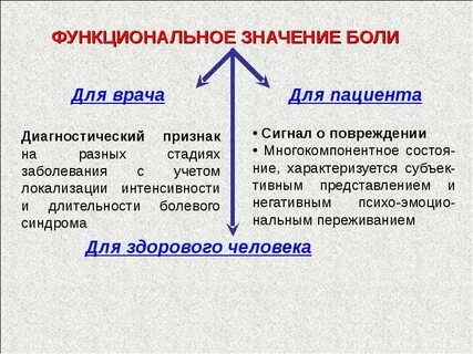 Какое значение для человека имеет ощущение боли