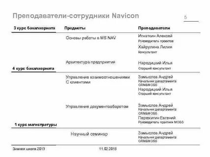 Бакалавр 3
