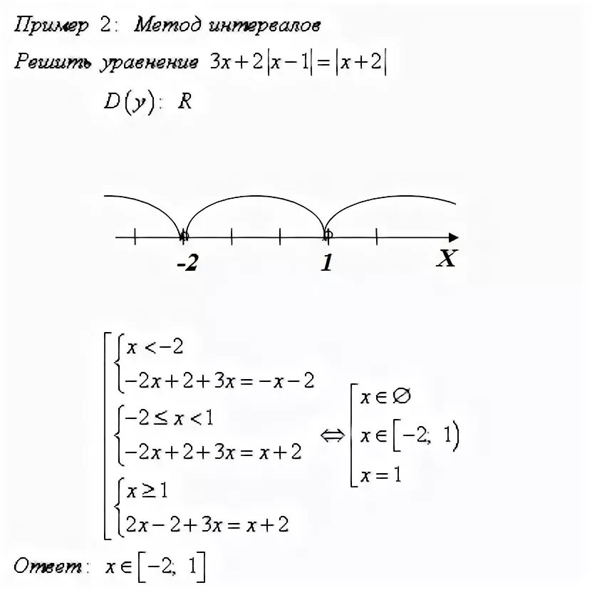 Модуль интервала. Модуль интервала