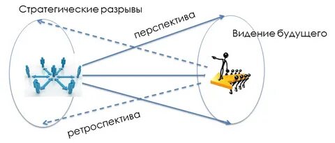 Виденье или видение