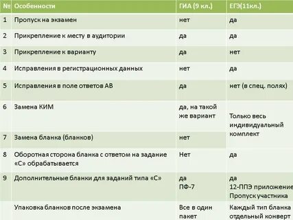 1 пропуск
