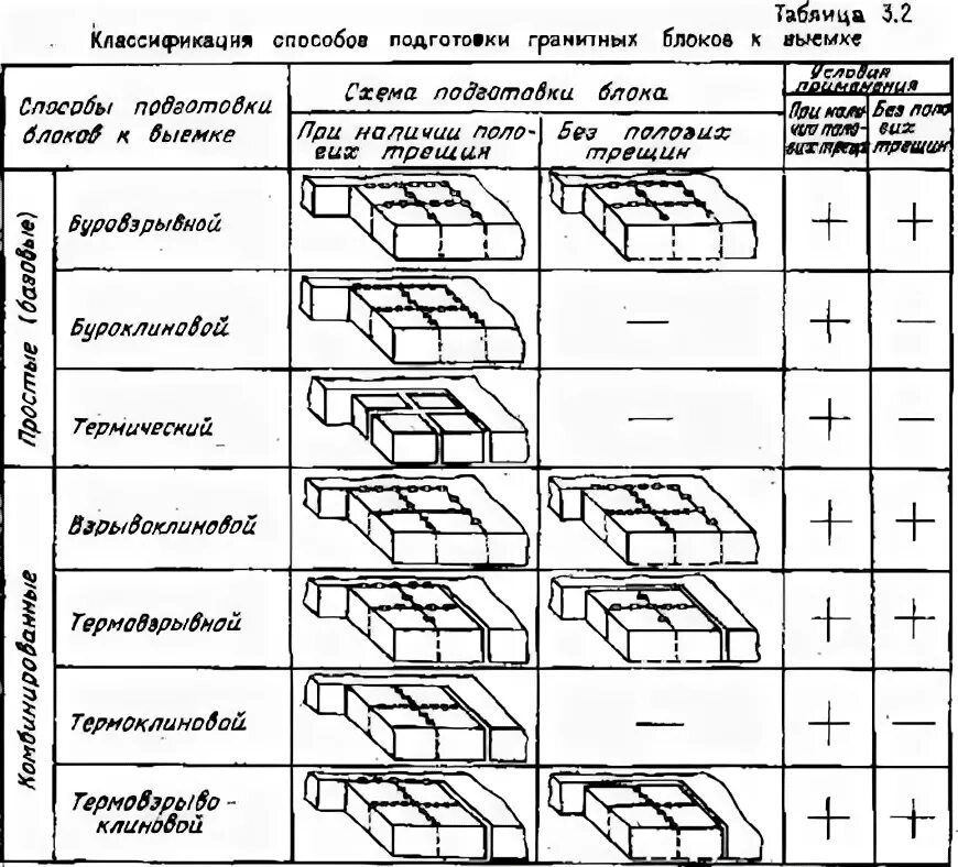 Кем утверждается схема развития горных работ. Кем утверждается схема развития горных работ