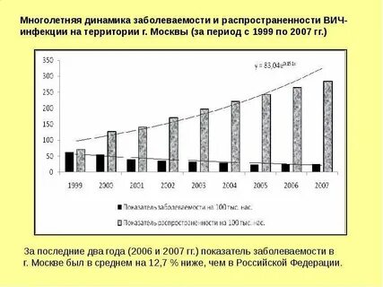 Распространенная заболеваемость