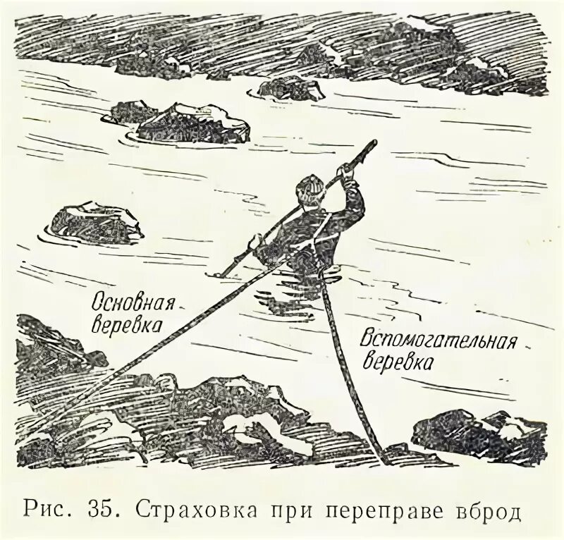 Переправа название. Организация переправы. Переправа вброд со страховкой. Организация переправы вброд. Вброд как пишется