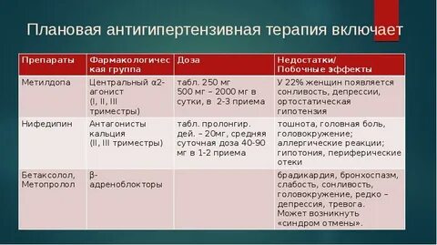Включи терапию