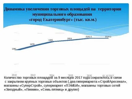 Увеличить динамику