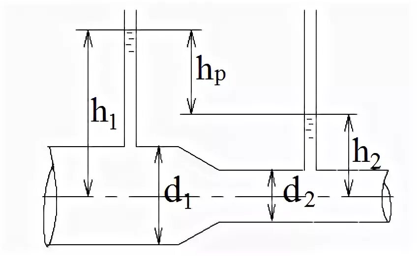 Определить расход воды q. Паропровод диаметром d2/d1 мм. Трубка Прандтля. Трубка Пито схема. Трубка Пито-Прандтля.