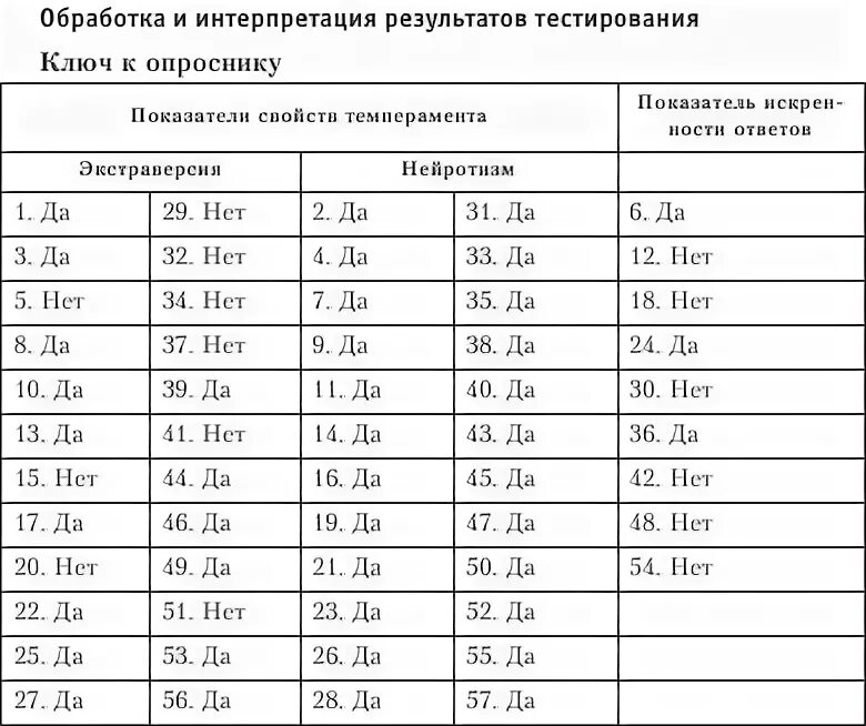 Тест ла 1. Ответы на тест опросник СОП-1. Опросник СОП-1 правильные ответы. Опросник СОП 1 психологические ответы. Опросник СОП-1 правильные ответы 97.