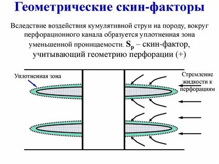 Вследствие воздействия