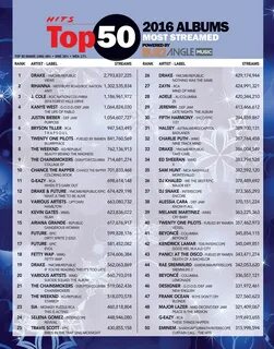 Список песен 2016