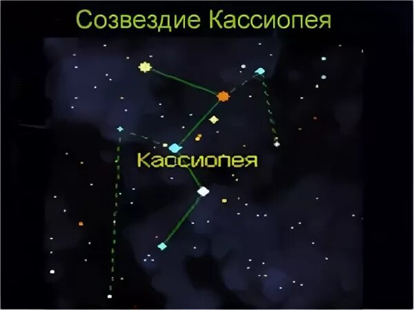 Кассиопея созвездие схема 2 класс окружающий