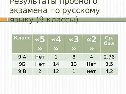 Пробный экзамен по русскому 11 класс