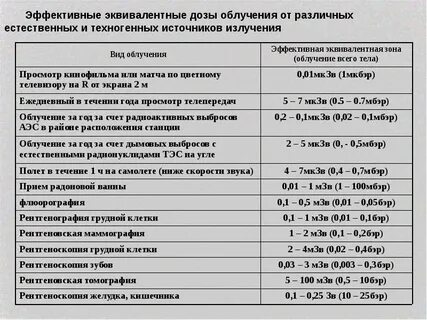 Эффективная эквивалентная