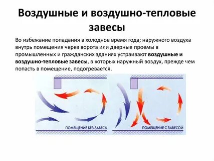 По отношению к наружному воздуху